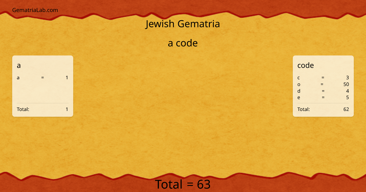 a code in jewish Gematria